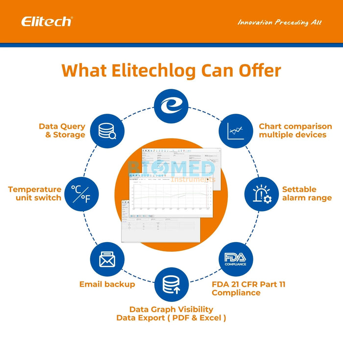 Termohigrómetro con Datalogger temperatura y humedad Elitech GSP-6